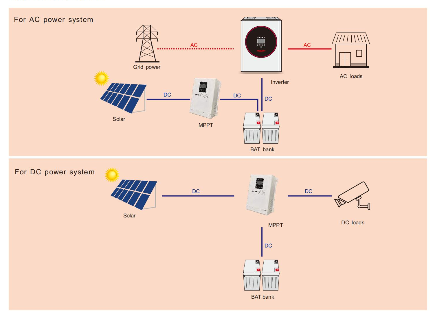 12v 24v 48v солнечный контроллер зарядного устройства mppt солнечный контроллер заряда 100a контроллер заряда солнечный mppt 40a 50a 60a 120a