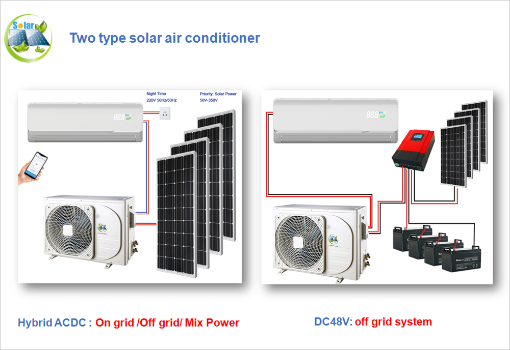 12000Btu Солнечный кондиционер AC DC Units Гибридный кондиционер на солнечной энергии Стена Разделенный кондиционер для дома